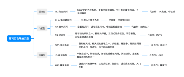 VICTOR 威克多 亮剑12 羽毛球拍 BRS12 + 手胶 GP1000 + 羽毛球 RSL5