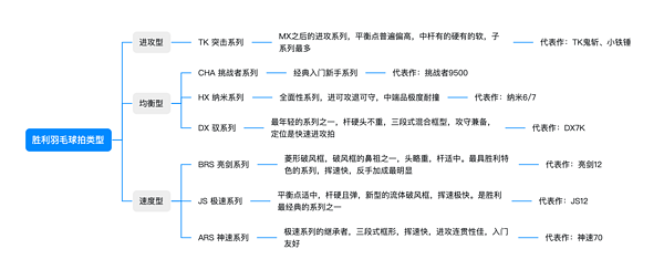 VICTOR 威克多 羽毛球拍 小铁锤 TK-HMRL