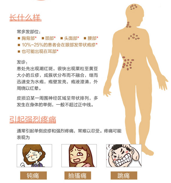 北京和美 重組帶狀皰疹疫苗預約 兩針接種 