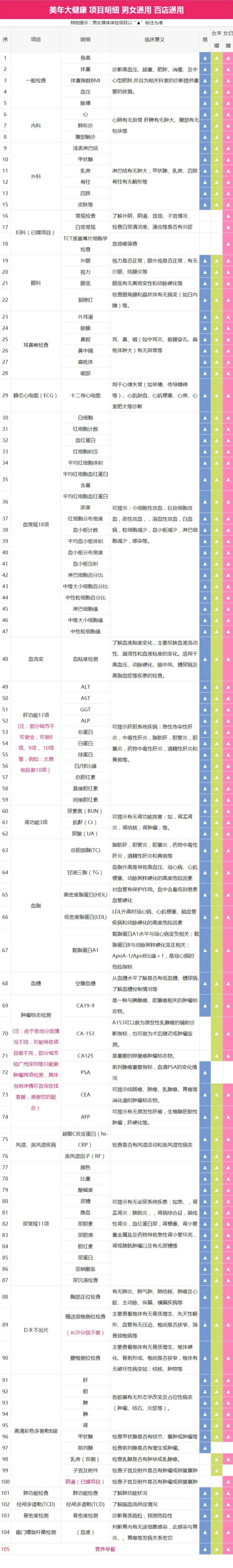 美年大健康 至尊优选体检套餐