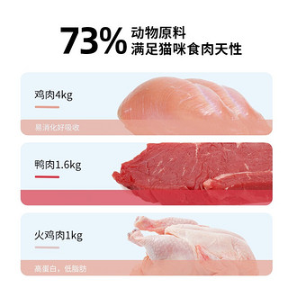 最宠(PaddyTime)全价猫粮10kg低敏配方 鸡肉火鸡鸭肉幼猫成猫全期全阶段营养均衡布偶暹罗橘猫加菲英短 低敏鸡肉猫粮1.1kg