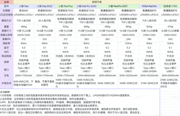 Lenovo 联想 小新Pad 11英寸平板电脑 6GB+128GB WiFi版