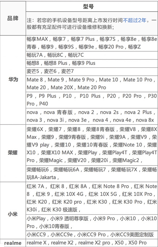 JINGDONG 京东 安卓手机换电池服务 原厂物料