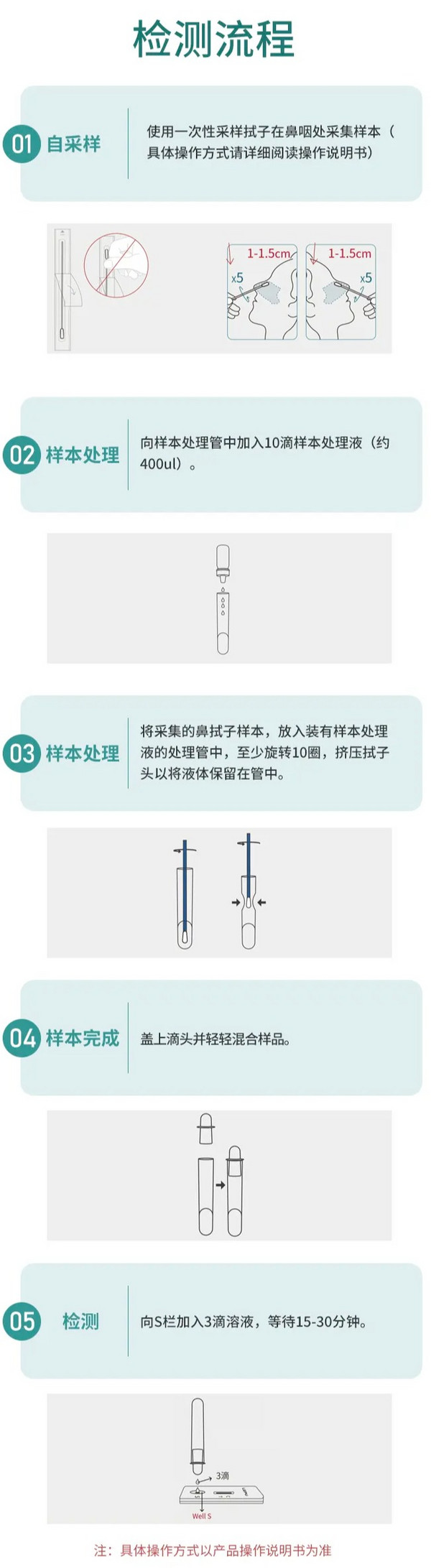 乐普 新型冠状病毒抗原核酸检测试剂盒10人份/盒 普通快递