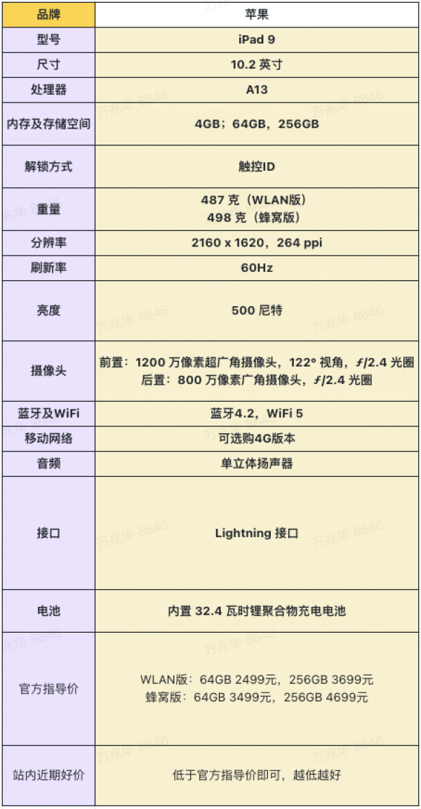 百亿补贴:Apple 苹果 iPad 9 2021款 10.2英寸平板电脑 64GB WLAN版
