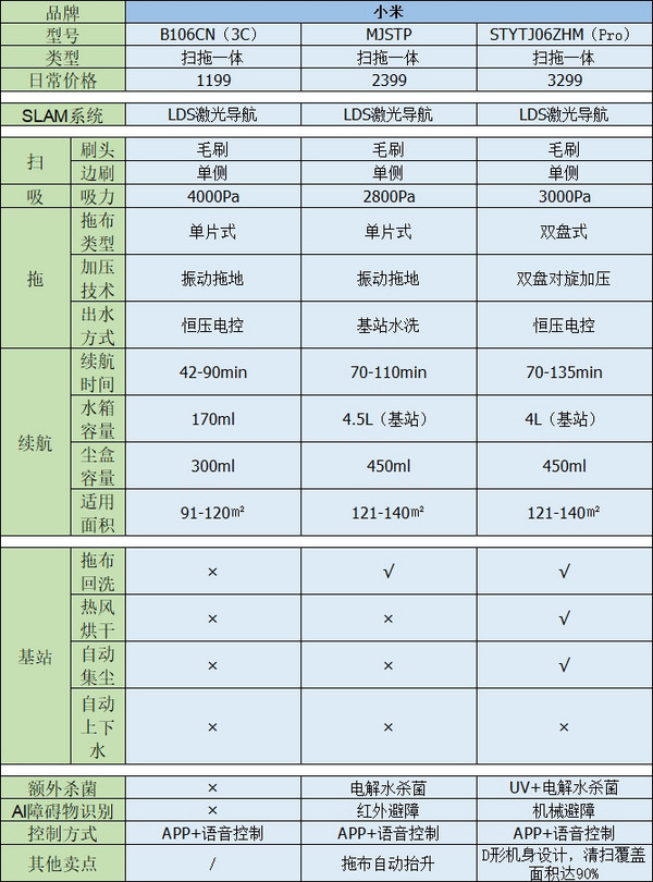 MIJIA 米家 STYTJ05ZHM 自动集尘扫地机器人