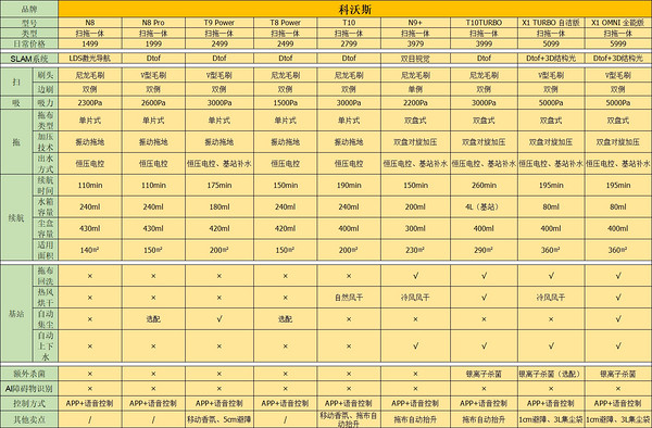 ECOVACS 科沃斯 X1 OMNI全能版 扫地机器人