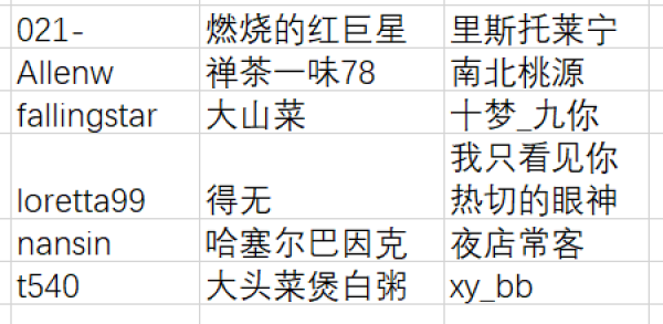 寻找白菜君！动动手指分4万碎银！（难度0星）