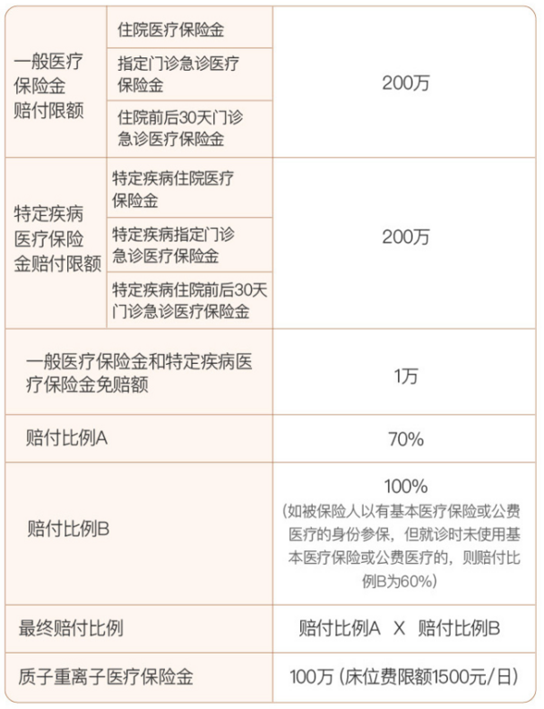 平安保险 平安e生保（特定慢病版）可带病投保