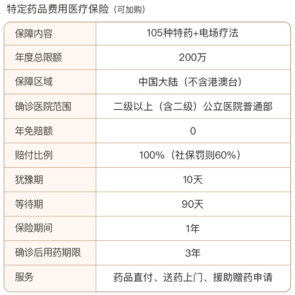 平安保险 平安e生保（特定慢病版）可带病投保