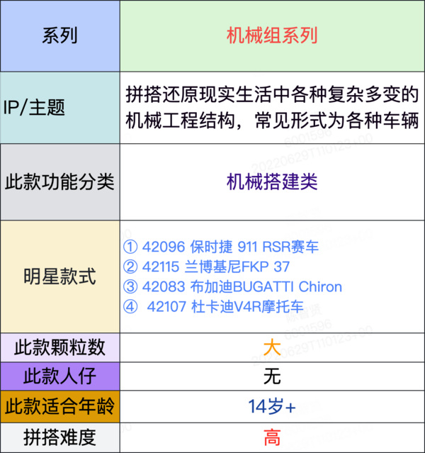 LEGO 乐高 Technic科技系列 42130 宝马 M 1000 RR