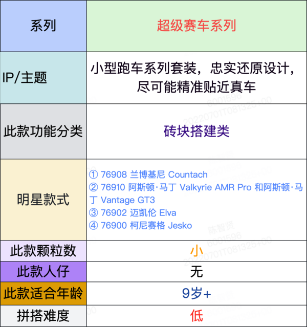 LEGO 乐高 Speed超级赛车系列 76910 阿斯顿·马丁 Valkyrie AMR Pro 和阿斯顿·马丁 Vantage GT3