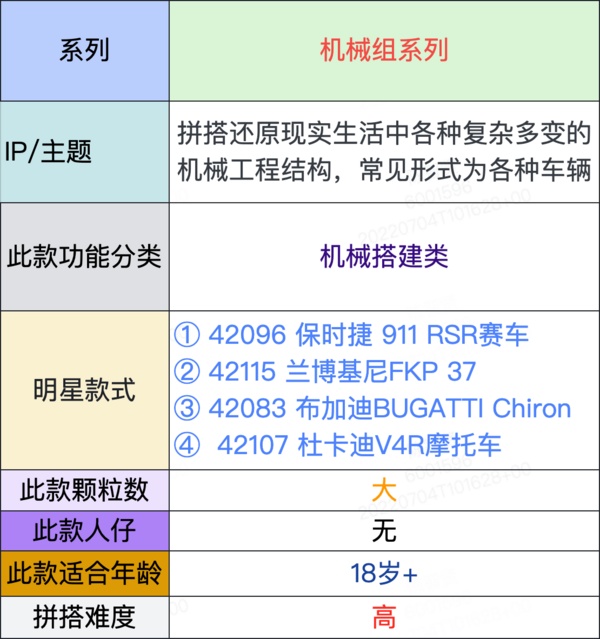 LEGO 乐高 Technic科技系列 42130 宝马 M 1000 RR