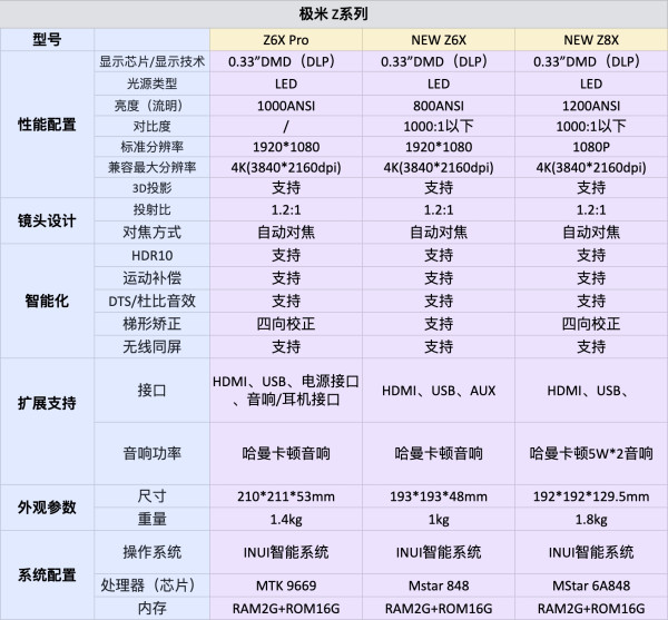 亲子会员：极米投影 XGIMI Z系列 Z6X Pro 投影机 灰色 标配版
