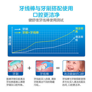 kensuka 健舒佳 儿童牙线棒 超细滑安全护理牙线宝宝清洁齿缝专用剔牙签 50支/盒