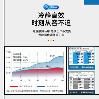 奥睿科（ORICO） NVMe移动固态硬盘 蒙太奇系列 USB3.2/4接口 【1T】USB3.2 GEN2-2060MB/S