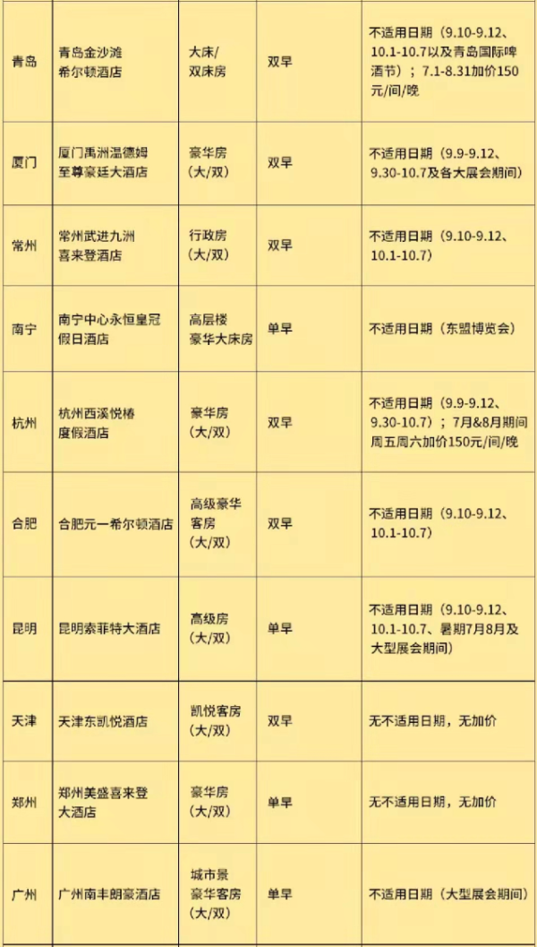 全国高端酒店22店1晚通兑套餐（含上海/北京/成都/三亚/重庆/苏州/杭州等地）