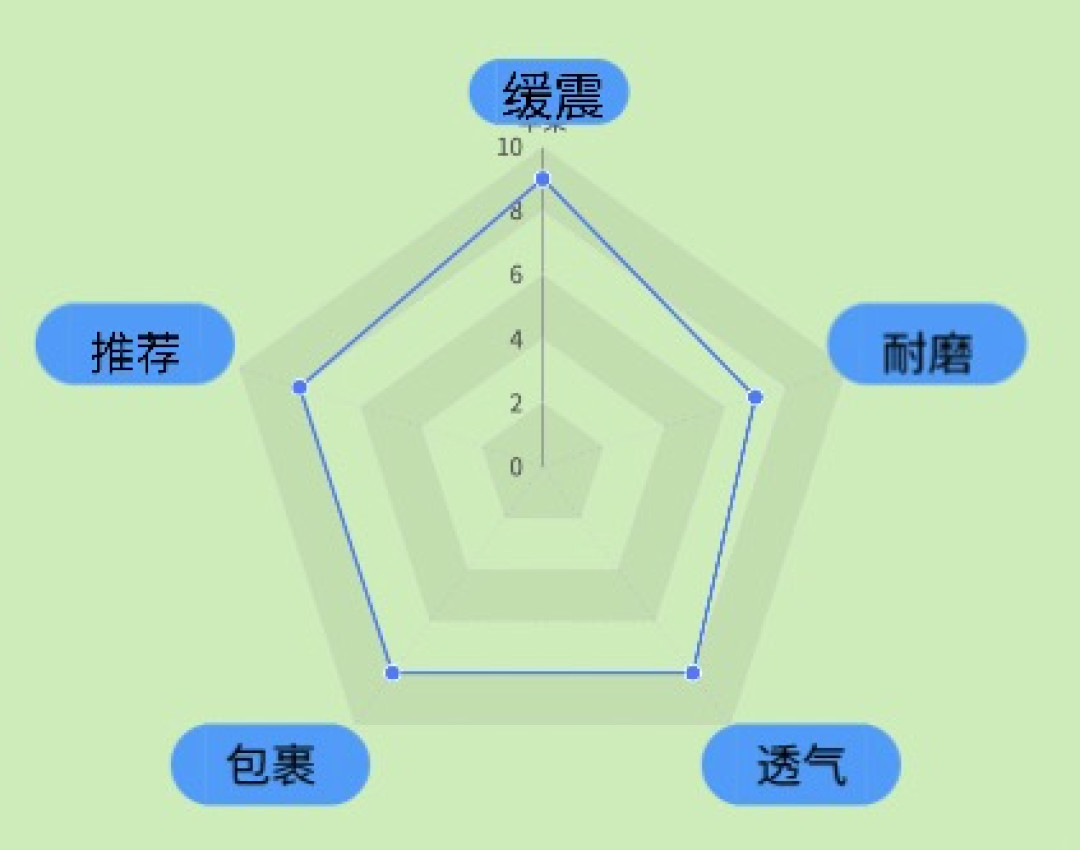 本文告诉你该怎么选后卫篮球鞋!颜值与科技兼具,国产后卫鞋推荐~