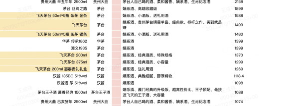 MOUTAI 茅台 飞天茅台 53%vol 酱香型白酒 500ml 单瓶装 放量2000瓶