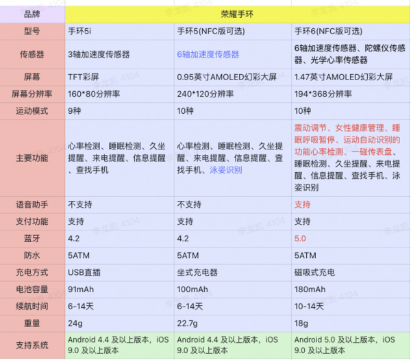 HONOR 荣耀 智能手环 6 标准版