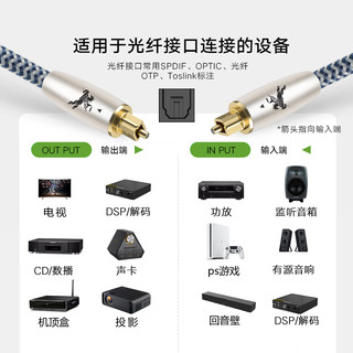 IMPETO 罗马战神 发烧级数字光纤音频线SPDIF方对方电视投影接音箱