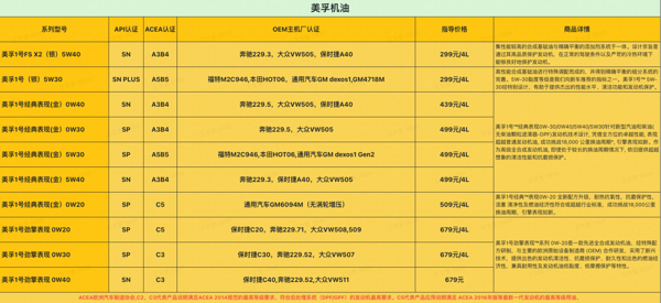 Mobil 美孚 1号 全合成机油 5W-40 SP级 4L