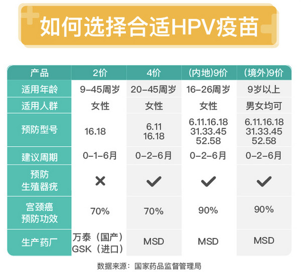 四价/九价HPV疫苗预约代订