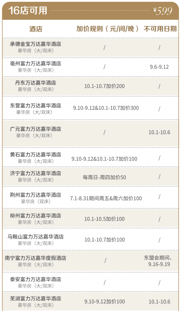 有效期到年底!万达酒店34店2天1晚客房含双早通兑