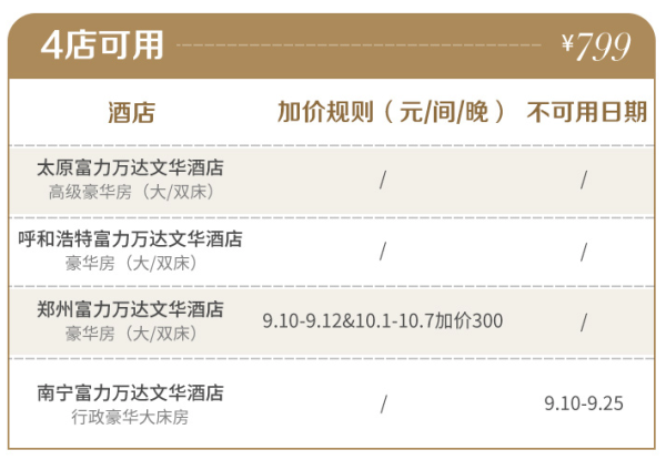 有效期到年底!万达酒店34店2天1晚客房含双早通兑