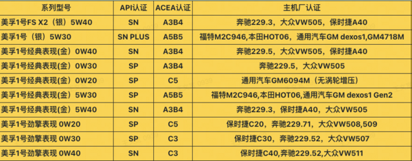 Mobil 美孚 1号 全合成机油 5W-40 SP级 4L