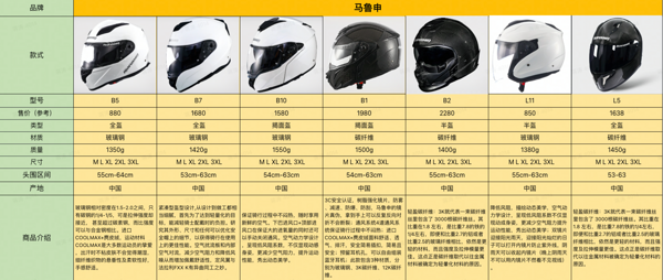 MARUSHIN 马鲁申 L9 碳纤维越野拉力盔