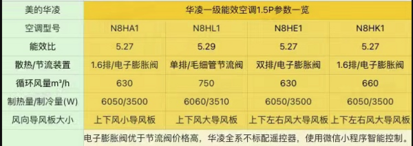 WAHIN 华凌 KFR-35GW/N8HE1 新一级能效 壁挂式空调 1.5匹