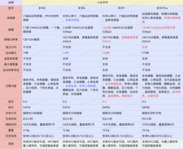 MI 小米 7 Pro 智能手环