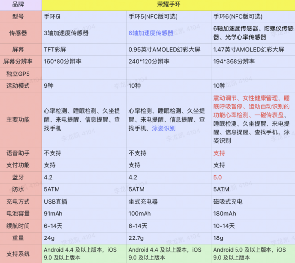 HONOR 荣耀 智能手环 6 标准版