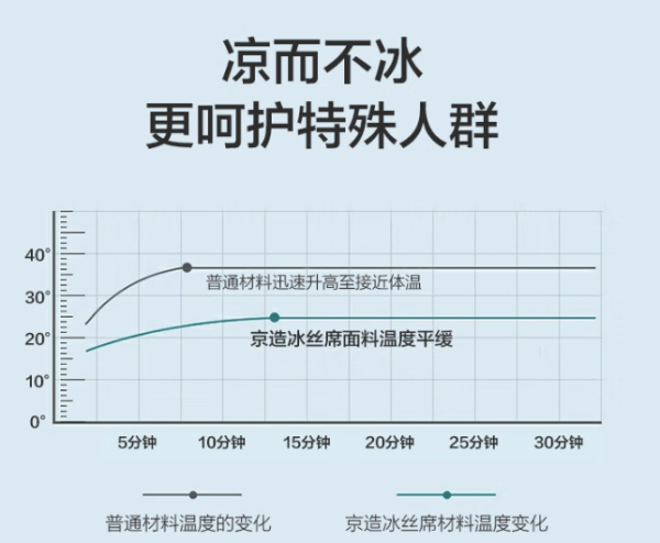 睡个好觉|Vol.23:夏季失眠更严重了?!盘点夏季助眠好物,从此不再睡不醒、睡不实、睡不着!
