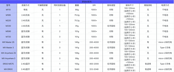 logitech 罗技 M185 2.4G无线鼠标 1000DPI 黑灰