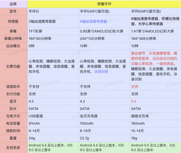 HONOR 荣耀 手环5 标准版 智能手环 陨石黑