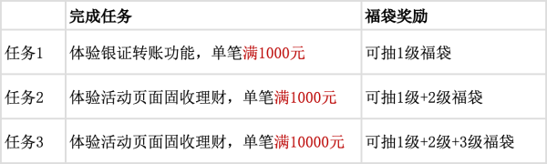新客福利:华西证券新客理财最高6%