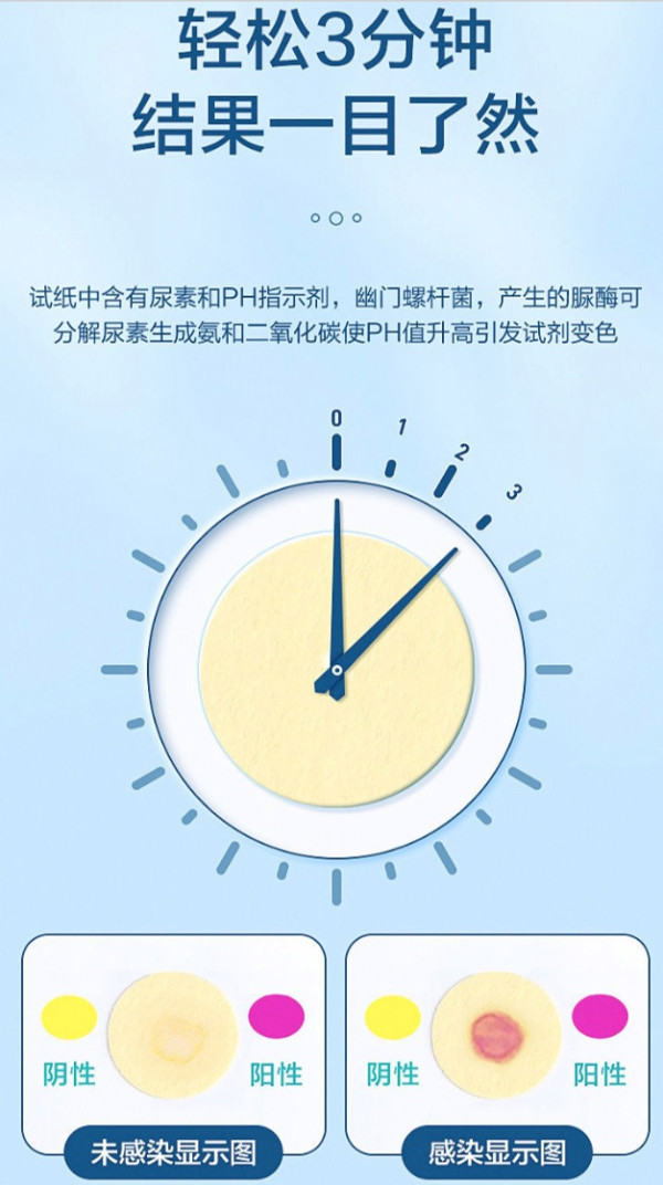 百亿补贴：可孚 幽门螺杆菌自测试纸 6份