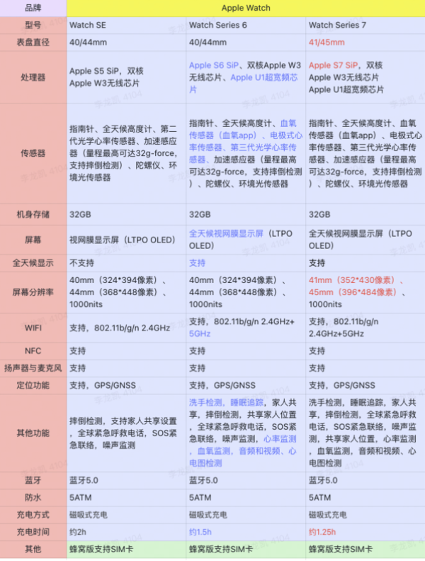Apple 苹果 Watch Series 7 智能手表 41mm GPS版