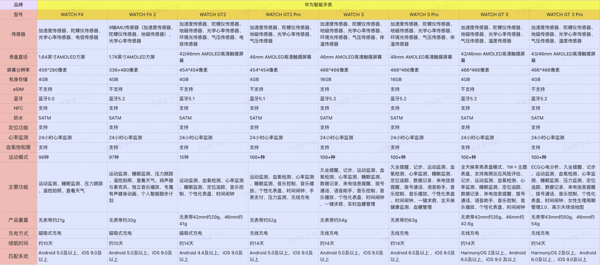 HUAWEI 华为 WATCH GT2 Pro 智能手表 ECG款 46mm