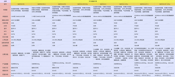 HUAWEI 华为 WATCH GT3 智能手表 42mm 雅致款