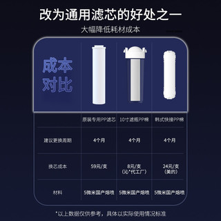 另一半 MATE适配小米米家净水器滤芯改通用滤芯转接头PP活性炭1号2号 净水器转接头3个装