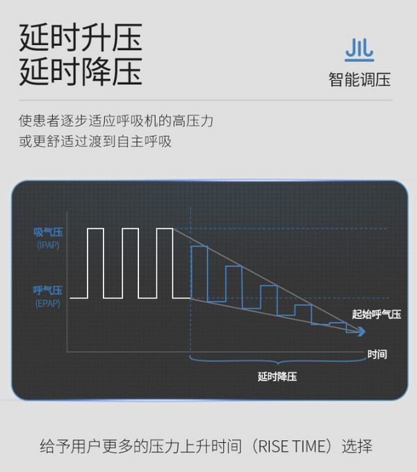 ResMed 瑞思迈 S10 Lumis 双水平无创呼吸机