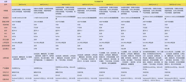 HUAWEI 华为 WATCH GT2 Pro 智能手表 ECG款 46mm