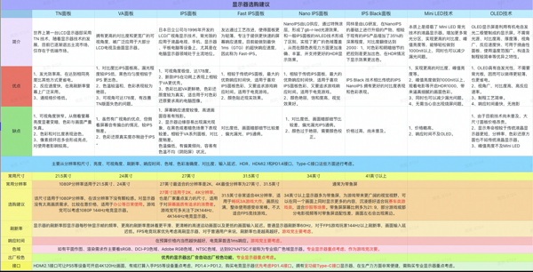 Innocn 联合创新 29C1F-D 29英寸IPS超宽显示器（2560×1080、75Hz、90%Adobe RGB、Type-C 65W）