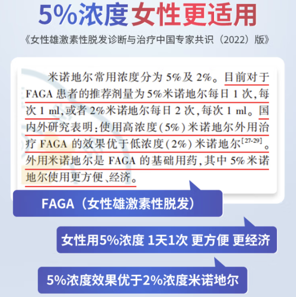 蔓迪 5%米诺地尔酊 90ml*2瓶