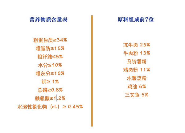 选粮选对不选贵,麦富迪BARF生骨肉冻干粮承包毛孩子的食谱~