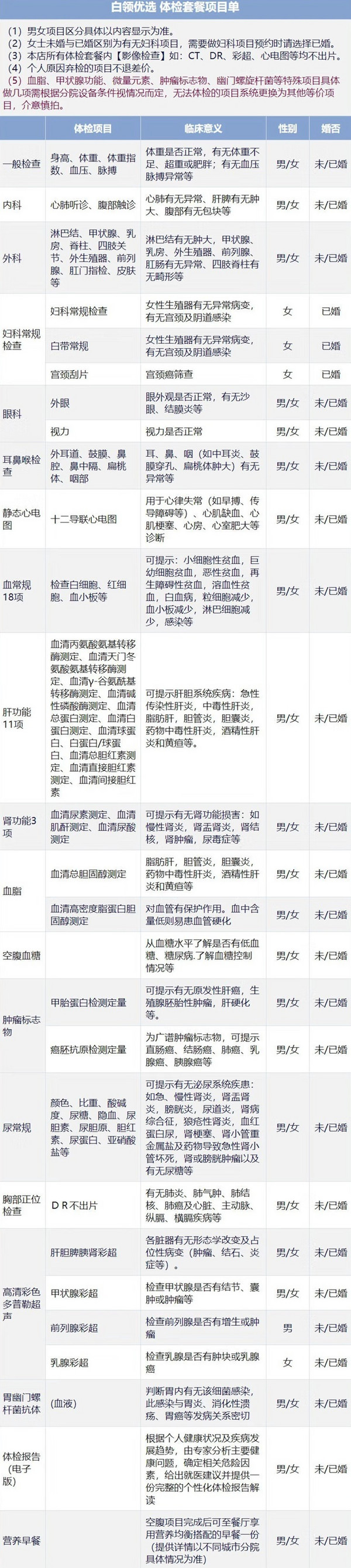 美年大健康 白领优选体检套餐