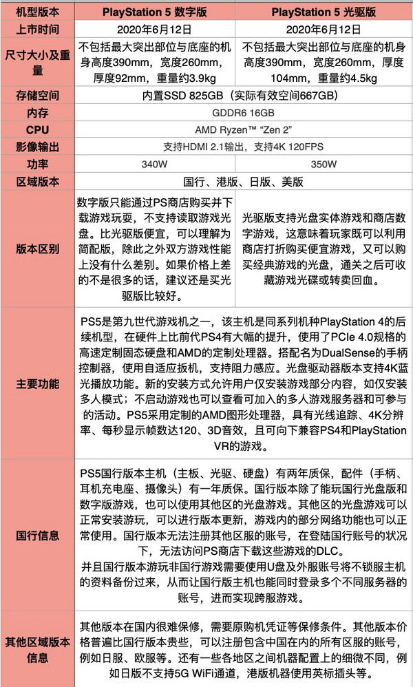 黑卡会员：SONY 索尼 日版 PlayStation5 PS5 游戏主机 数字版